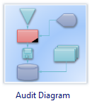 Audit Diagram